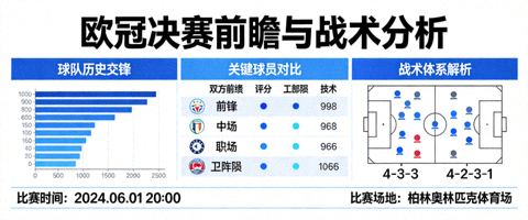 欧冠决赛前瞻与战术分析
